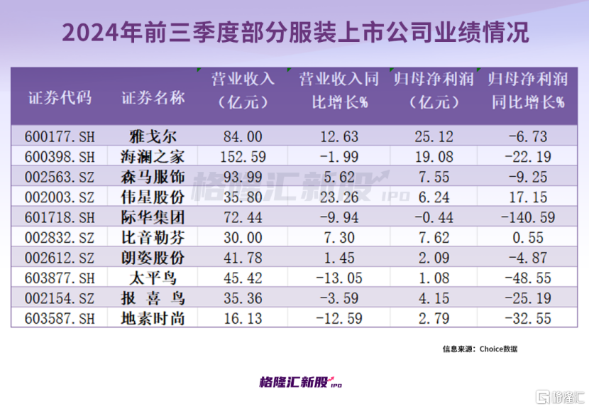 服装品牌排名，探究时尚产业的领导者