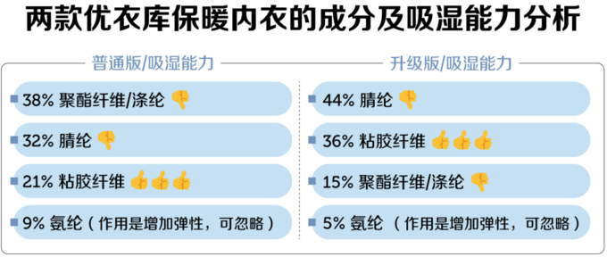 保暖裤品牌，深度解析与比较