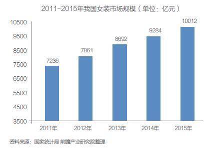 淘宝网女装热卖趋势，时尚潮流引领市场增长