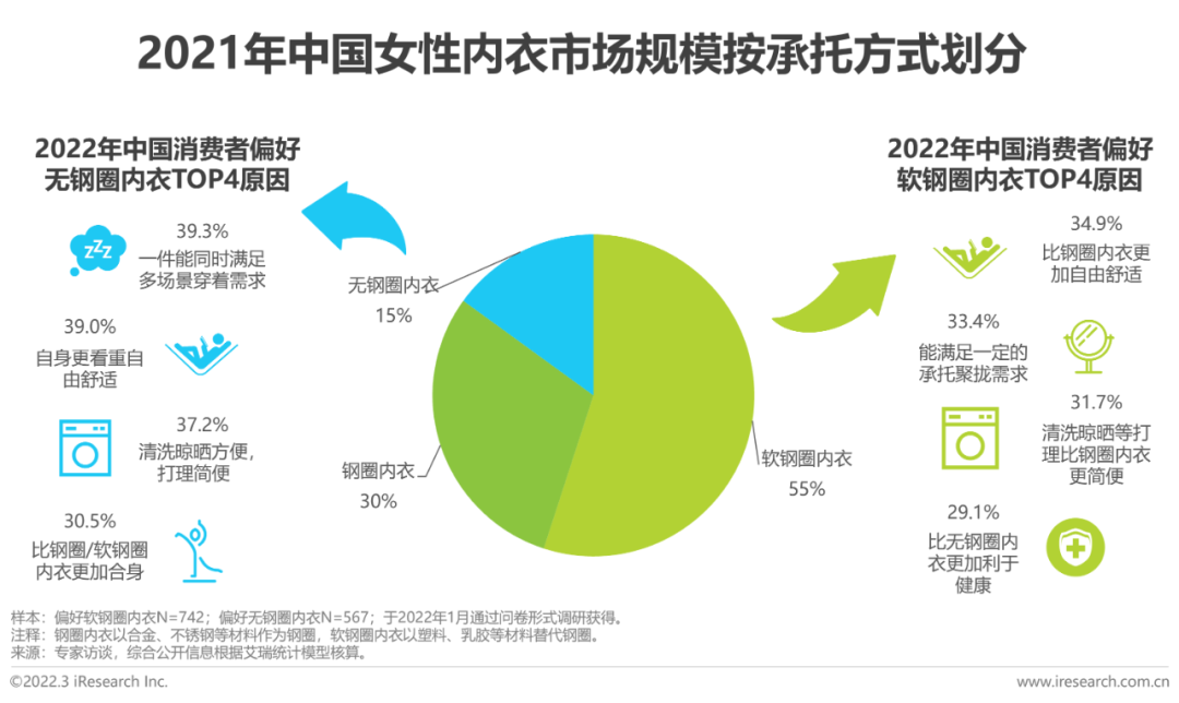 女人内衣批发，市场洞察与商业机遇