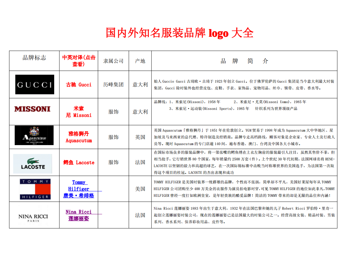 中国知名女装品牌深度解析