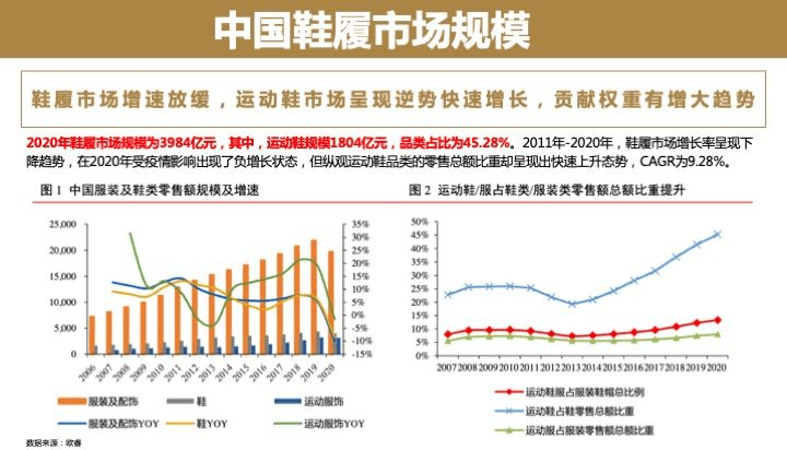 批发鞋，市场趋势、选购要点及行业前景展望