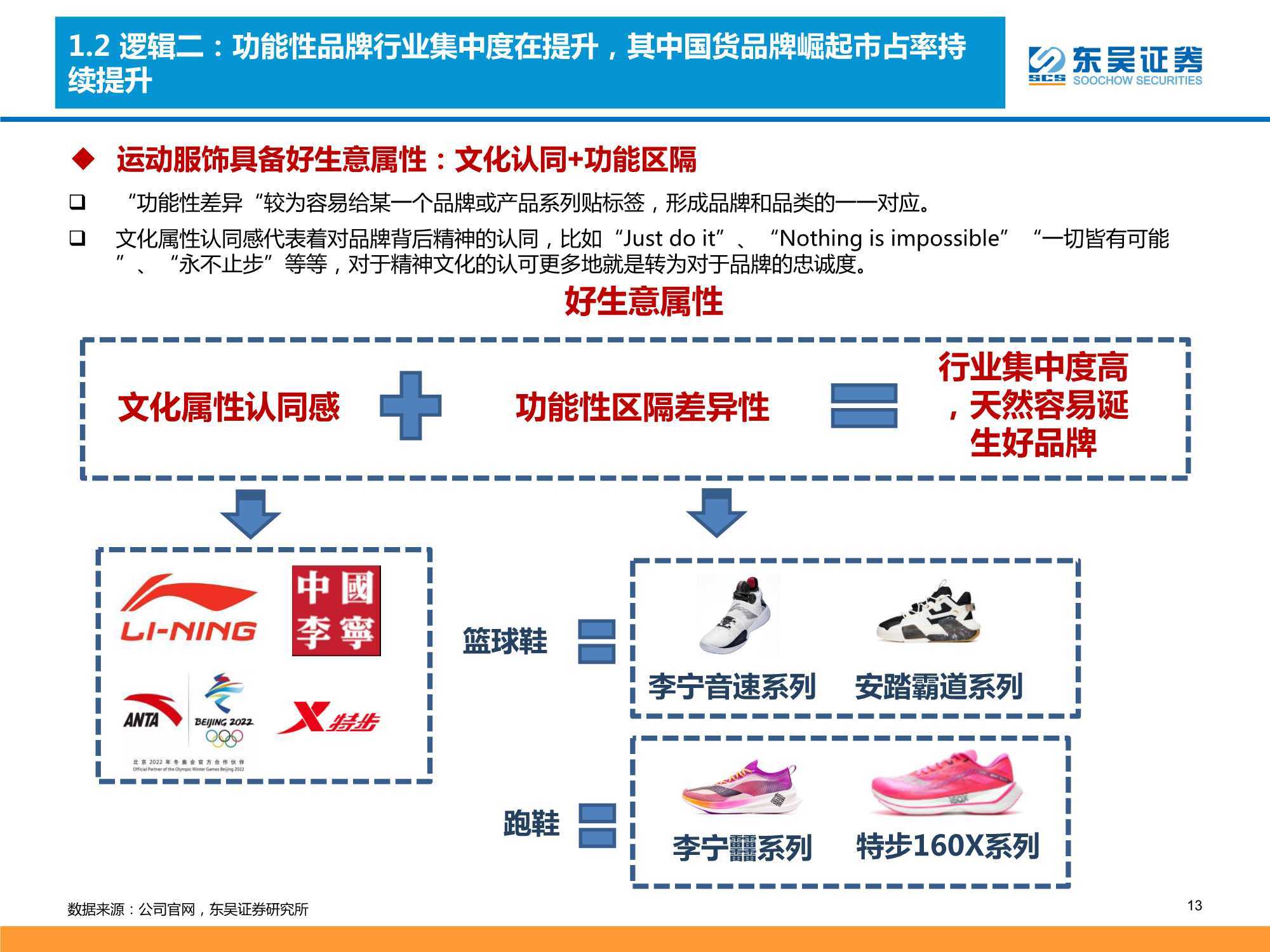 国产服装品牌的崛起与挑战