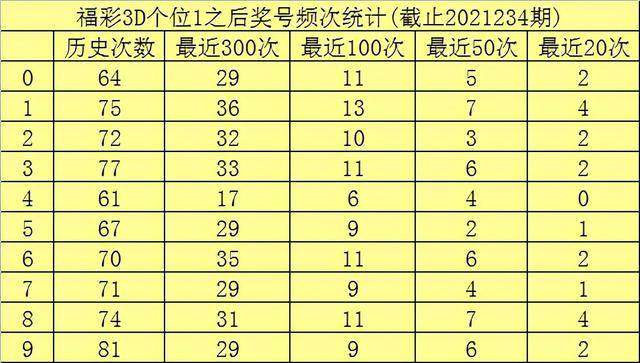 探索3D福彩，试机号与金码的魅力世界