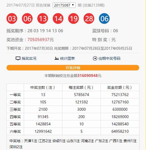 双色球2018历史开奖数据查询，回顾与解析