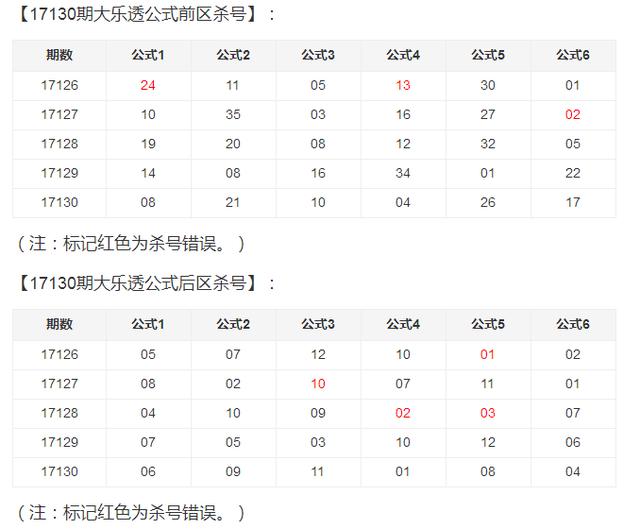 大乐透十大专家杀号最准确，揭秘精准预测背后的秘密