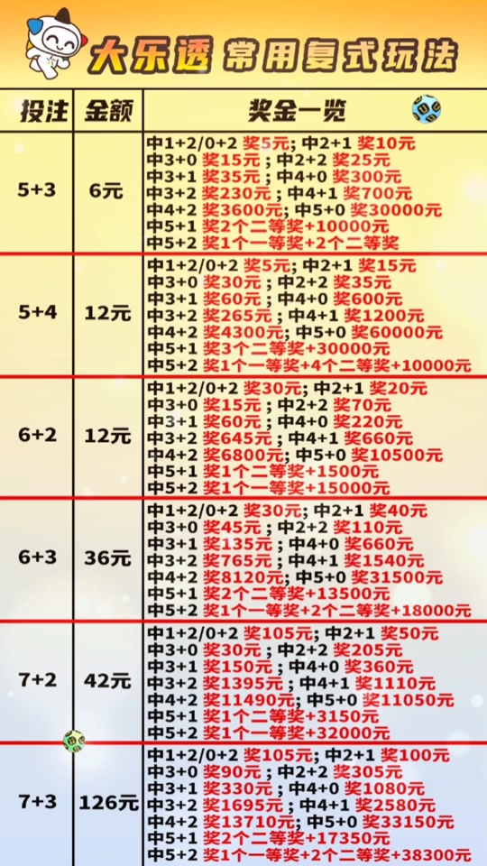 大乐透复式购买规则详解