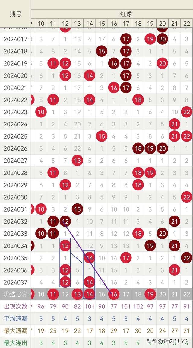 双色球十大专家推荐号码，深度分析与预测