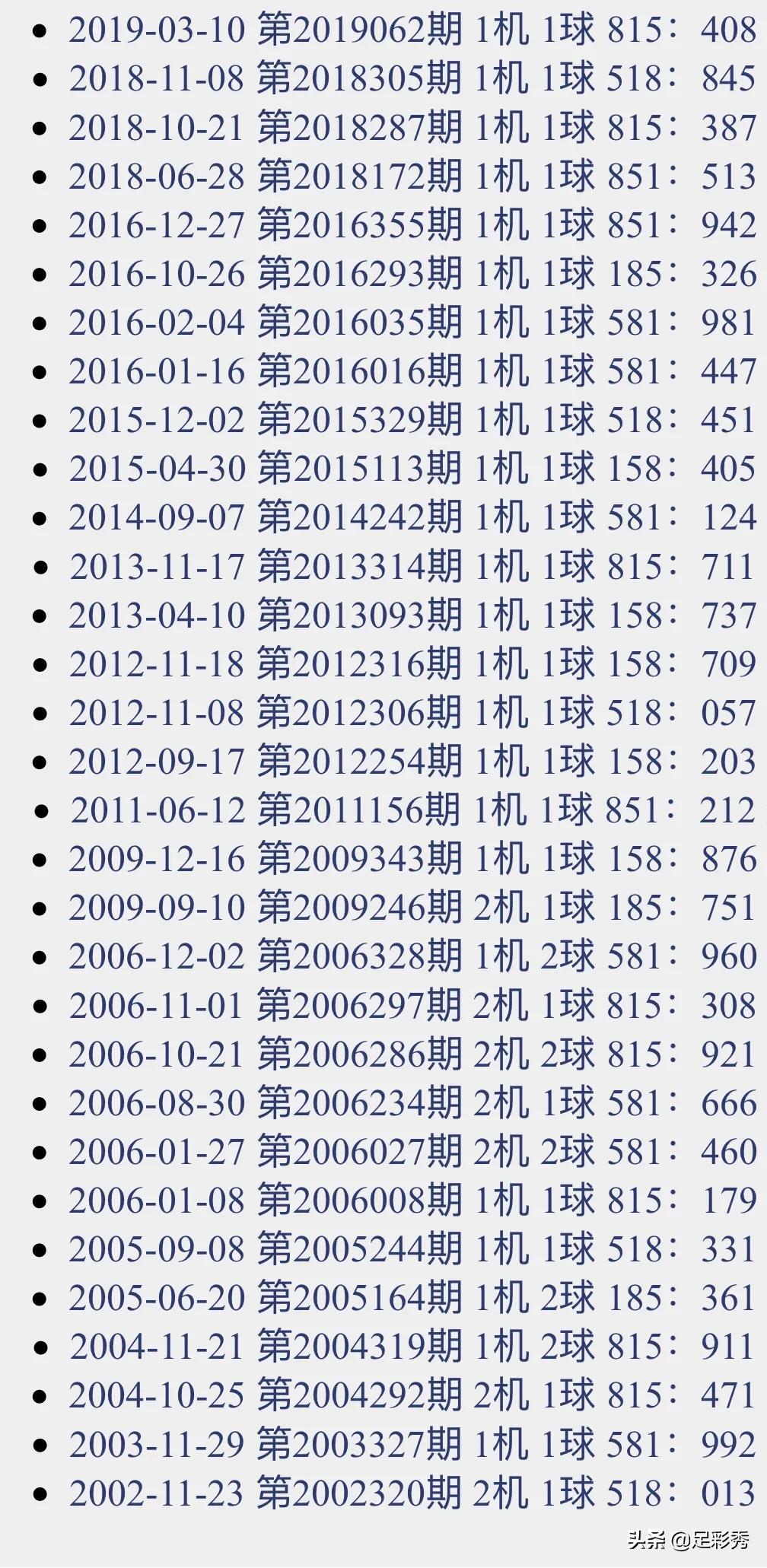 今日3D试机号与开机号列表查询——探索彩票新世界的指南