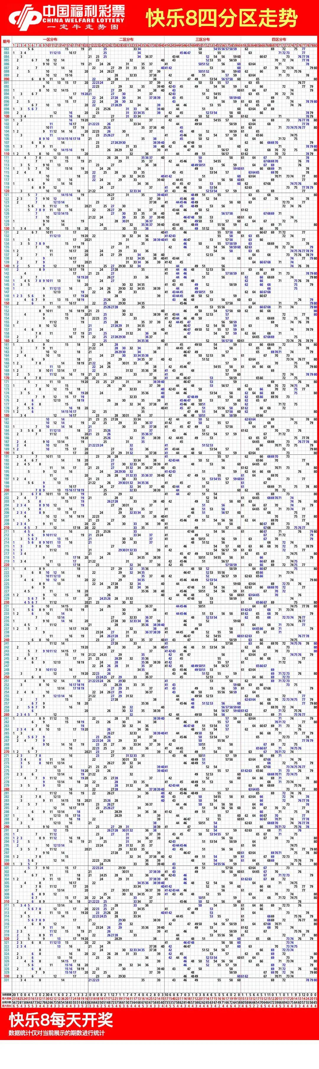 快乐8走势图带连线图，500期深度解析与预测
