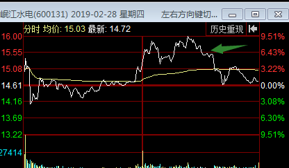 排列五综合走势图表300期，深度分析与预测