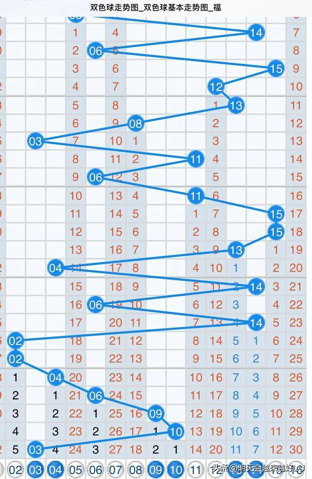 双色球走势最近500期出最多，深度分析与预测