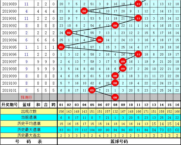 揭秘双色球，2016年第102期开奖结果揭晓