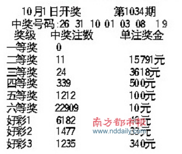 广东南粤风采36选7今晚开奖号码——彩票背后的故事与期待