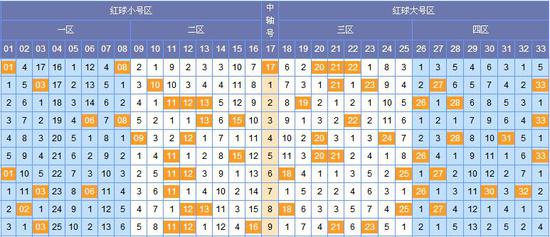 双色球24139期分析晒票，探索数字背后的奥秘