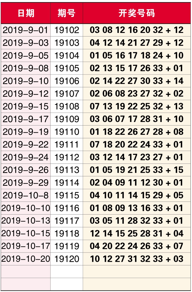 双色球第22期开奖号码表及其背后的故事