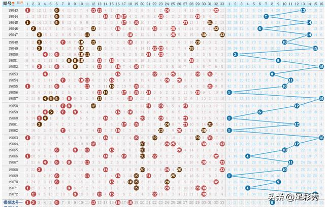 双色球开奖结果今天走势图表分析