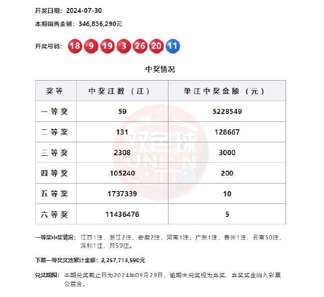 福利彩票双色球开奖结果中3个红球的喜悦与挑战