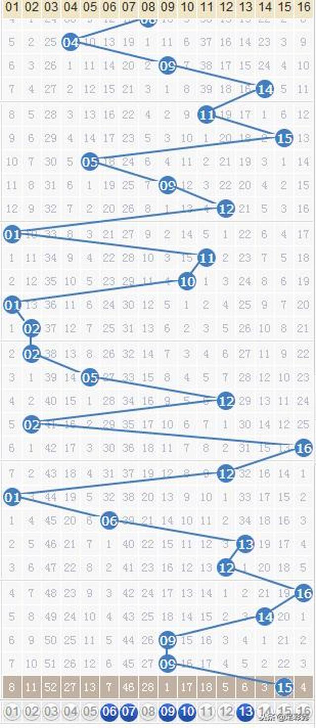 双色球红球第三位尾数振幅走势图，深度解析与预测