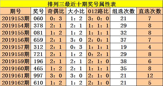 排列三走势图跨度图，揭示数字彩票的魅力与策略