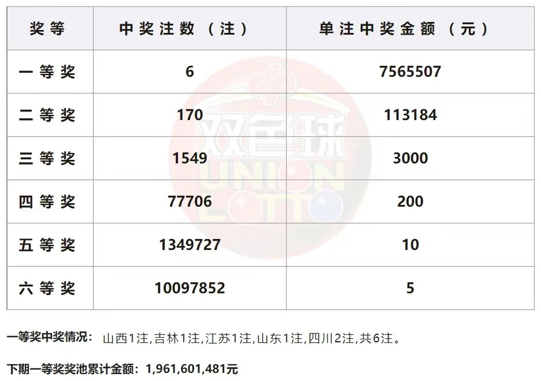 双色球第2023151期开奖结果揭晓，幸运数字与梦想相遇