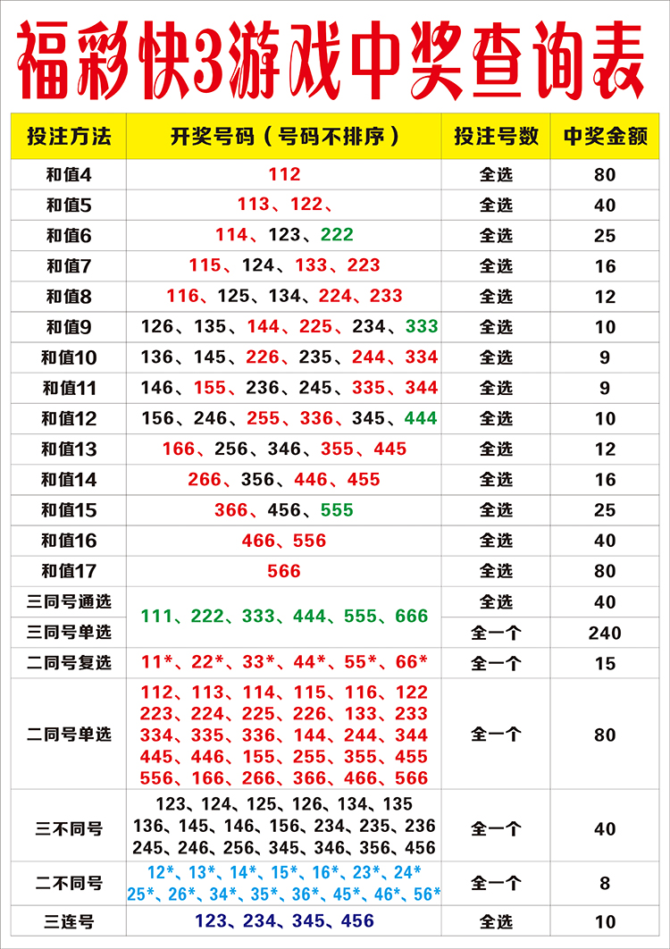 湖北快三走势图的深度解读与观察技巧