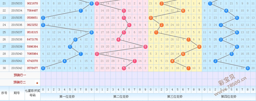 七乐彩走势图带连线带坐标标准版，揭示彩票背后的秘密与魅力