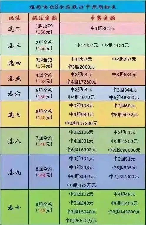 福彩快乐8胆拖中奖对照表，探索与解读