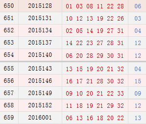 重温历史，探索1996年双色球全年开奖号码