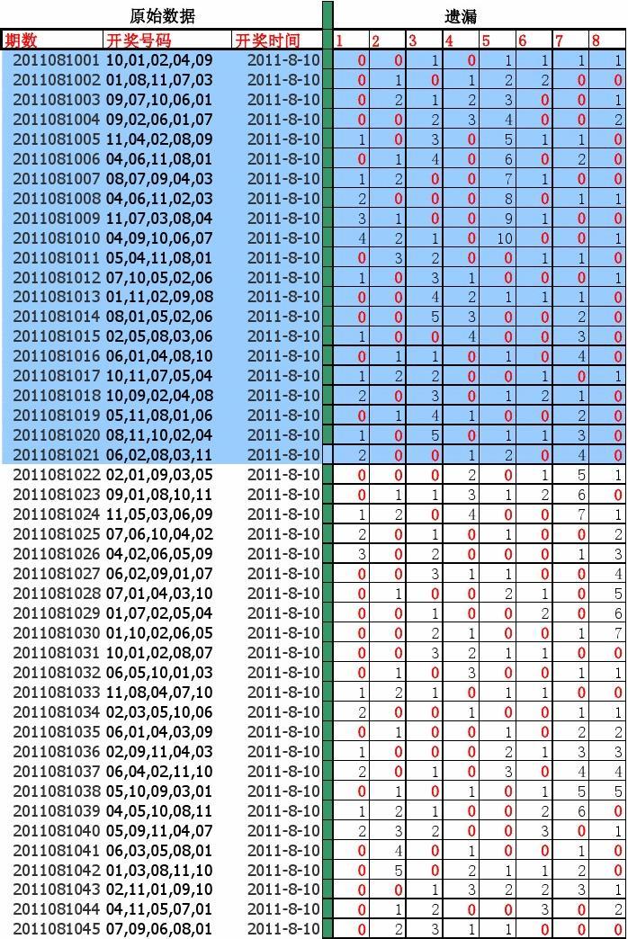 广东11选五360走势图，探索与解析