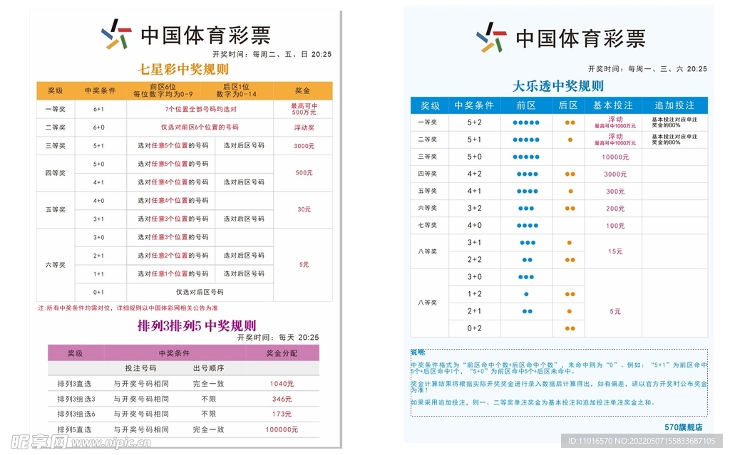体育彩票玩法规则及中奖解析