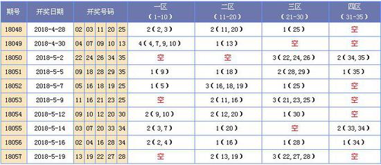 大乐透走势图牛彩网近50期，探索与预测