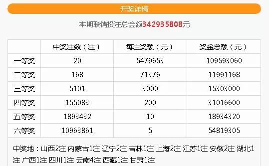 双色球2019年最后一期，回顾与期待