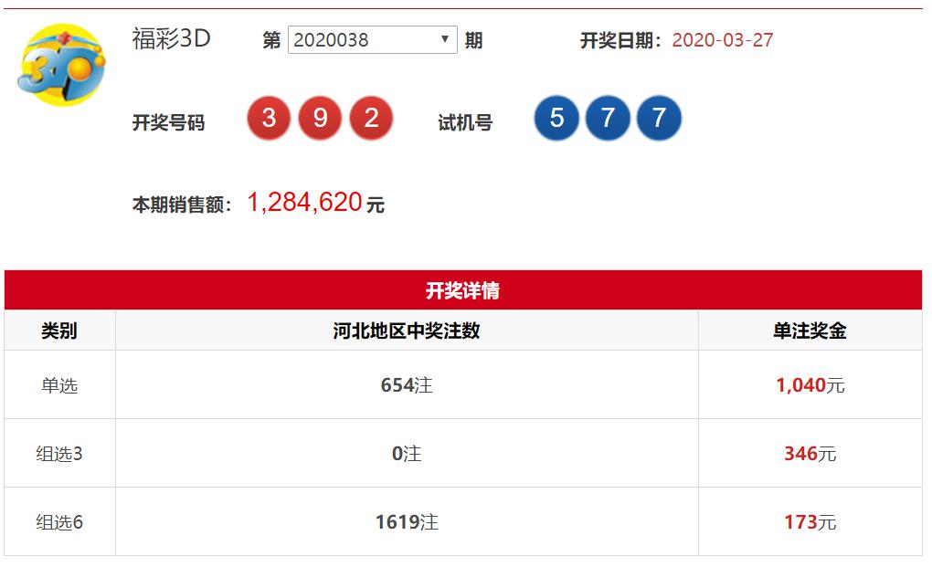 揭秘今日3D开奖号码，幸运之门即将开启