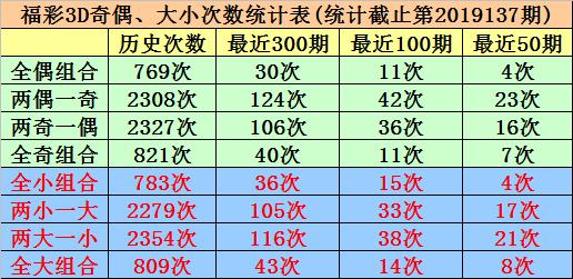 探索未来彩票世界，3D试机号金码与对应码的奥秘