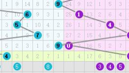 排列三带线走势图近200期，深度分析与预测