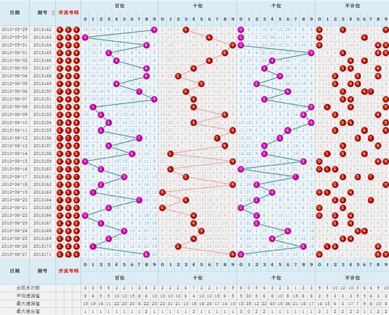 福彩3D走势图带连线彩吧助手——探索彩票世界的智慧工具