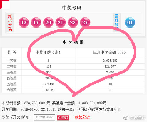 双色球2018119期，期待与惊喜的交汇