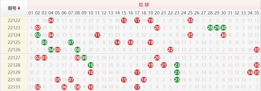 大乐透22132期，梦想与希望共舞的日子