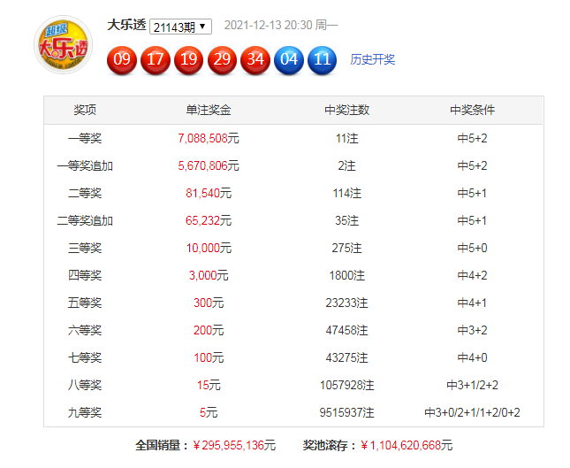 探寻下期大乐透号码的秘密，预测与策略分析