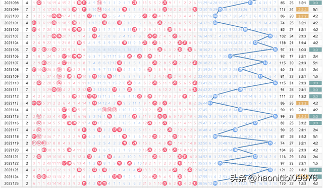 专家双色球预测号码，揭秘彩票背后的数字奥秘