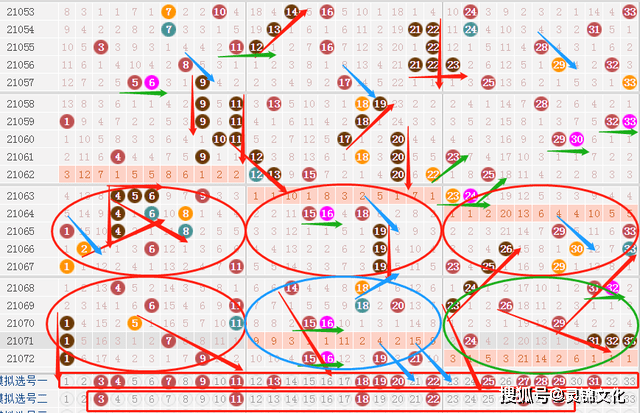 双色球基本走势图2，探索、分析与预测