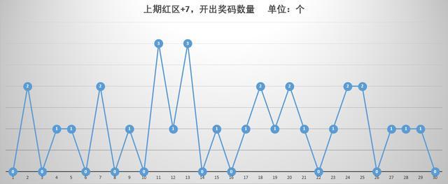 分析与预测