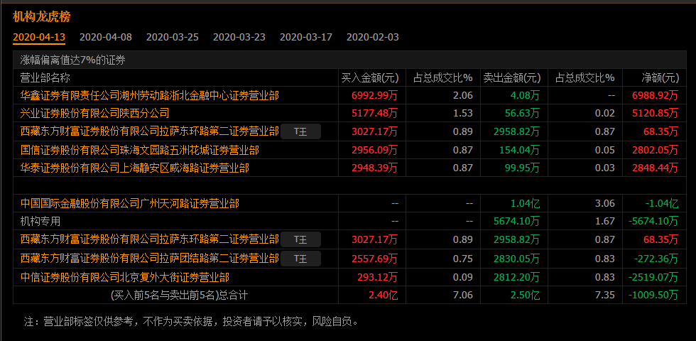 探索千禧家彩网，揭秘3D试机号的世界