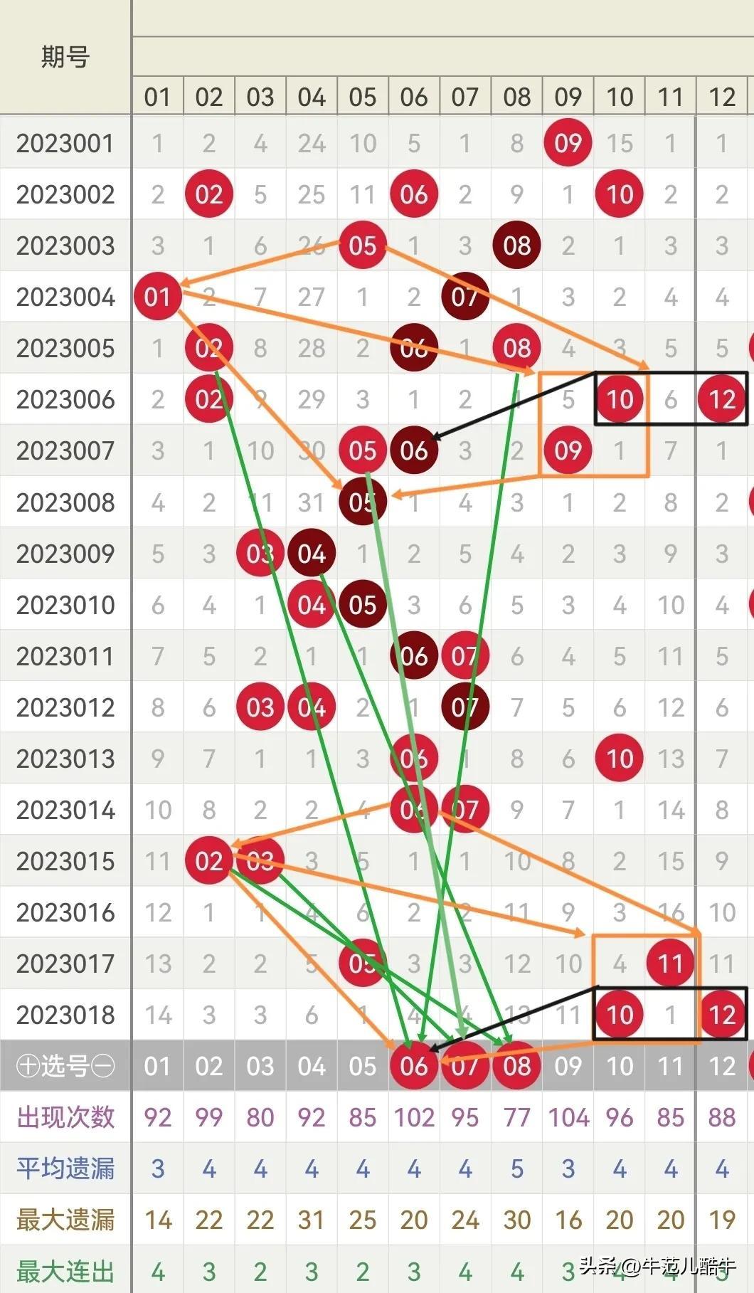 双色球第2023019期开奖公告