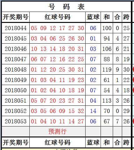 双色球24135期开奖结果查询表格及深度解读