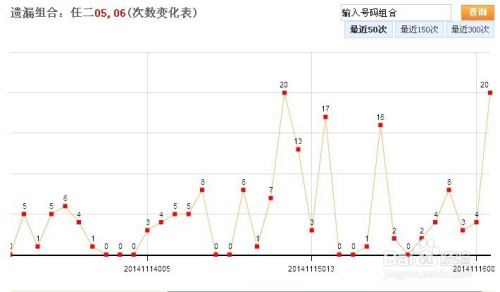 山东十一选五遗漏走势图，深度解析与预测