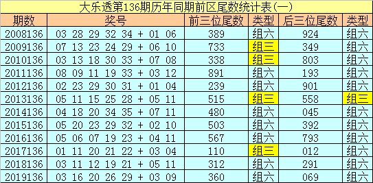 新浪网360大乐透基本走势图，探索数字彩票的奥秘