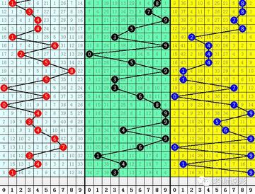 老谢说彩3D推荐，探索数字世界的神秘宝藏