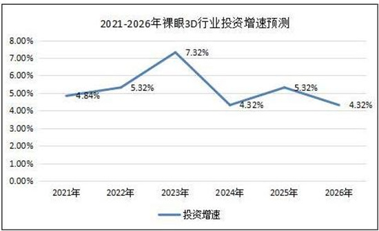 探索未来，从2009年3D走势图连线到2010的展望